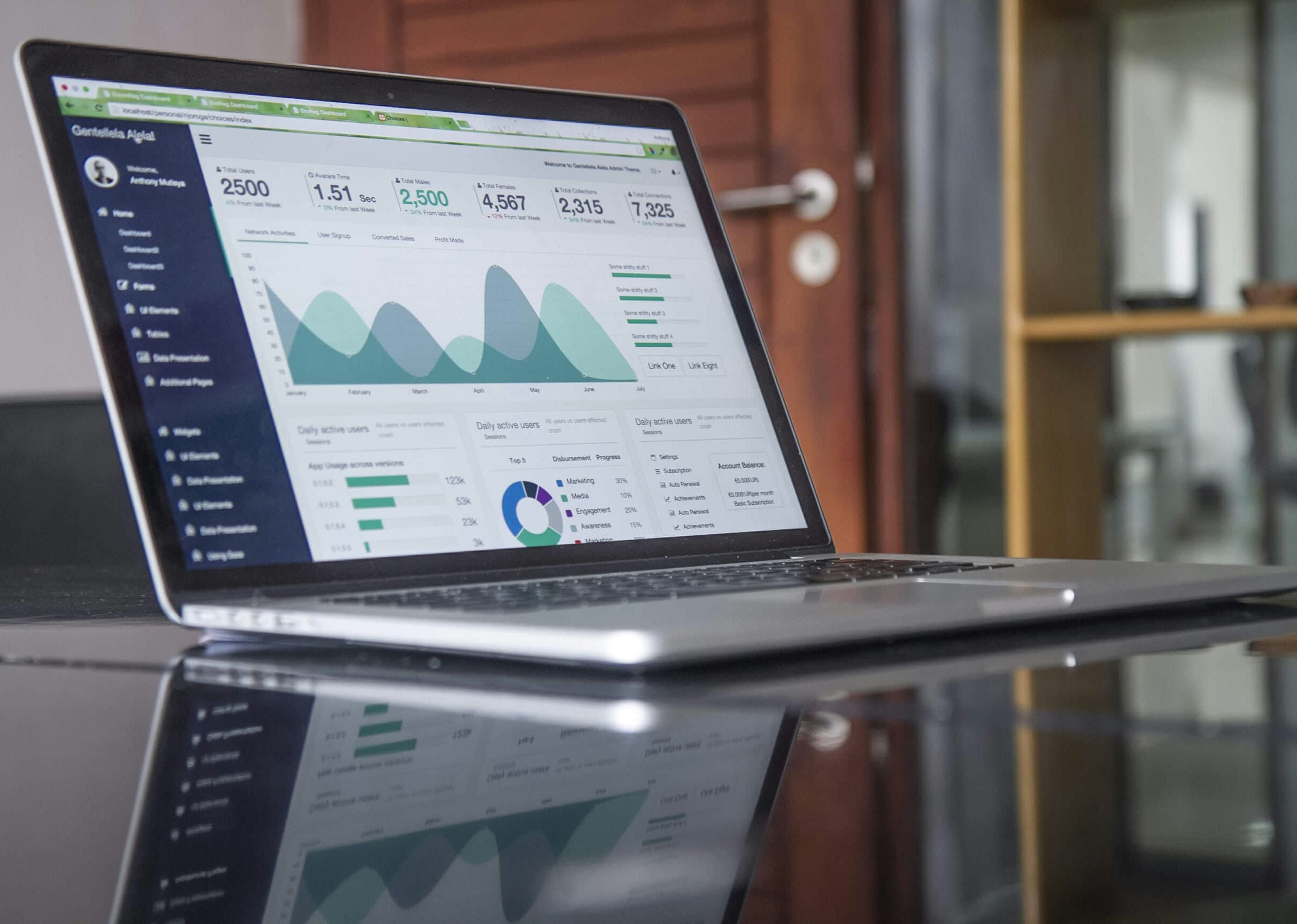 Resource optimization and growth